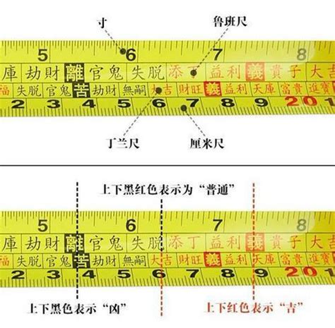 裝潢紅字|完整魯班尺的正確用法尺寸明細圖解（大全）